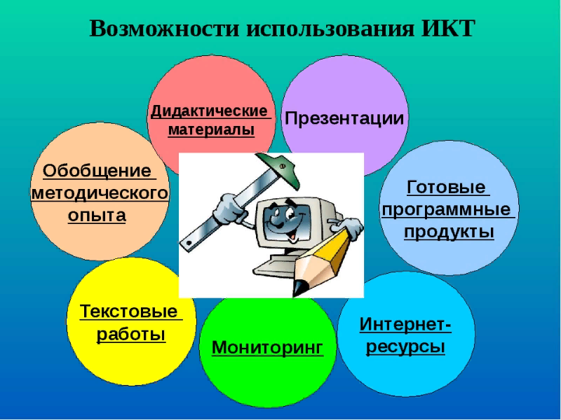 Возможности использования человеком. ИКТ технологии в образовании. Информационно-коммуникационные технологии в начальной школе. ИКТ В начальной школе. Средства ИКТ В начальной школе.